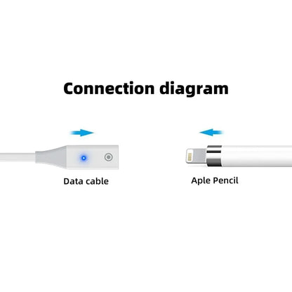 USB A/Type-C Charger Cable for Apple Pencil Gen 1 with Indicator Light