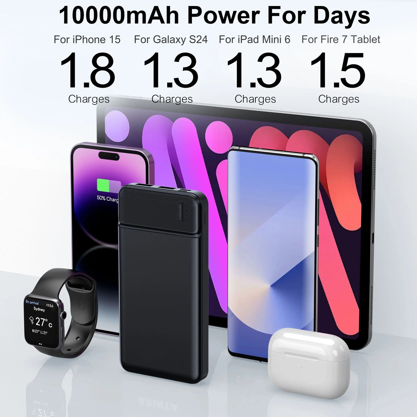 10000mAh Portable Power Bank PD 22.5W Slim Battery Pack with 3 Outputs & 2 Inputs